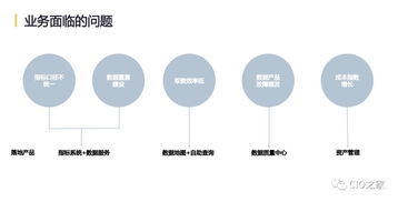網(wǎng)易互聯(lián)網(wǎng)產(chǎn)品數(shù)據(jù)中臺(tái)實(shí)踐 構(gòu)建高效數(shù)據(jù)服務(wù)體系的探索與思考